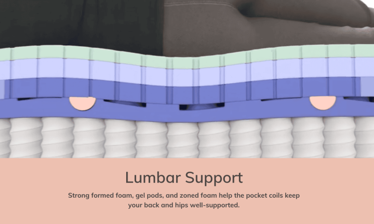 Ultimate Mattress Casper Wave Hybrid Lumbar Support